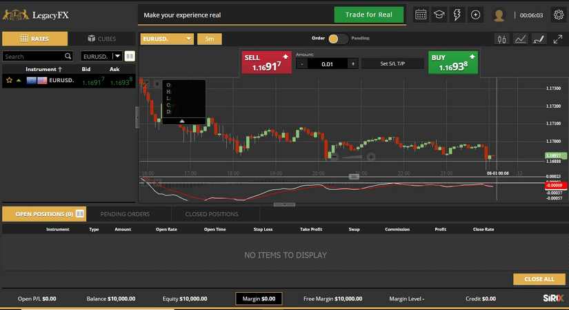 trading in the forex market